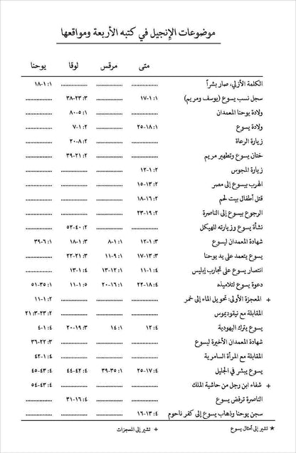 NAV, Arabic Contemporary Bible, The Book of Life, Large Print, Hardcover, Black Hardcover – Large